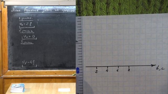 015. Урок 15. Решение задач на графики движения