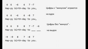 Как сыграть Happy Birthday (С Днем Рожденья) на губной гармошке