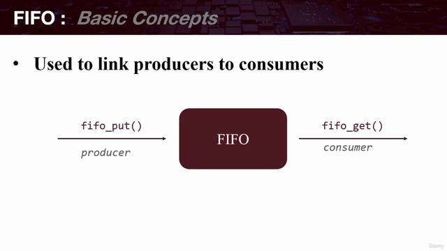 Section 14- Working with Data Structures, Lecture 98- Introduction to FIFOs смотреть онлайн
