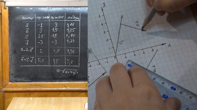 011. Урок 11. Решение задач на действия с векторами