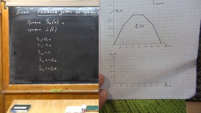 016. Урок 16. Решение задач на графики РПД (продолжение)