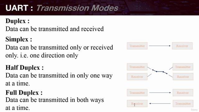 Section 11- Developing Universal Asynchronous Receiver-Transmitter(UART) Driver, Lecture 83- Overvi смотреть онлайн