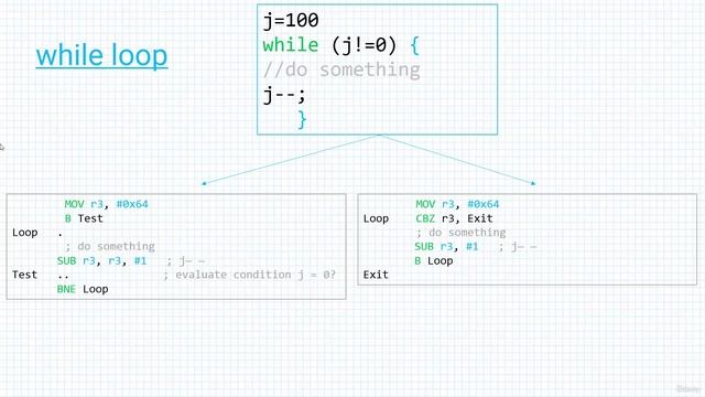 Section 7- Branch and Loop Instructions, Lecture 60- Loops in Assembly смотреть онлайн