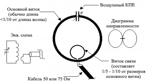 73 de R3T-100 Magnetic loop anten at 7 MHz _ Антенна magnetic loop для диапазона 7МГц 08.10.2025