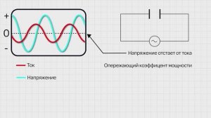 как компенсировать плохой коэффициент мощности