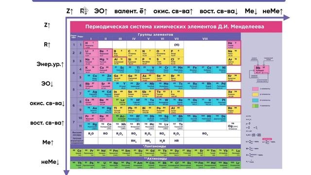 Решение задания 2 егэ