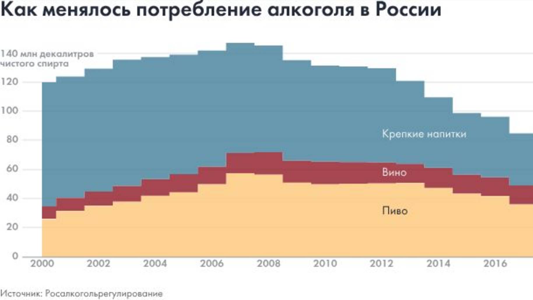 П124. Смертность от алкоголя. Объективный подход смотреть онлайн