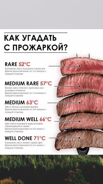 Как сделать правильную прожарку мяса