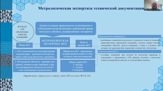 Тема 2.1 Организационные и нормативные основы метрологической экспертизы технической документации