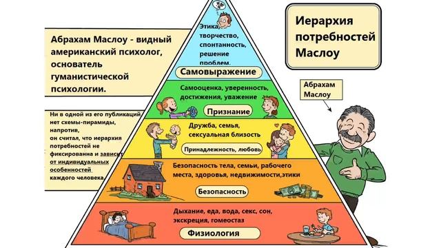 Биохакинг и нейронауки