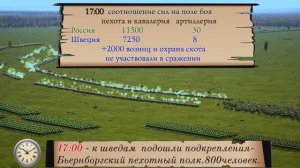 Битва при Лесной 28.9(9.10).1708