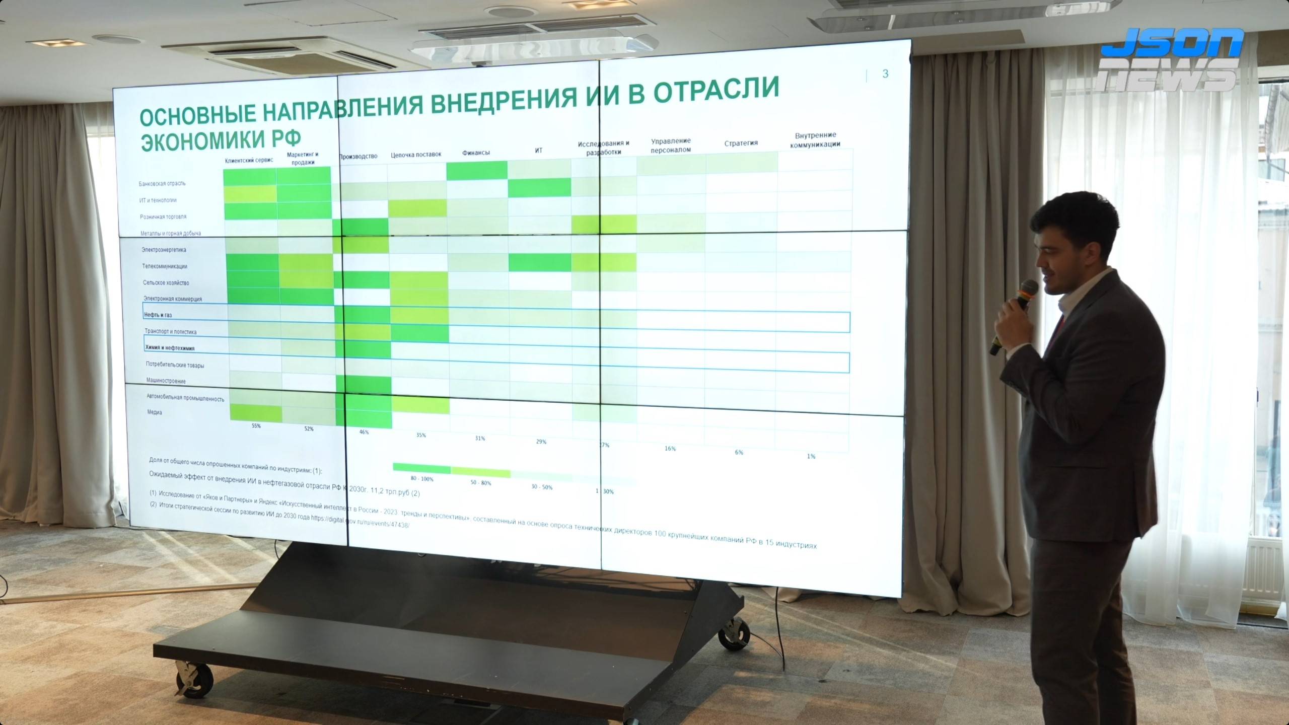 Основные направления внедрения ИИ в отрасли экономики РФ смотреть онлайн