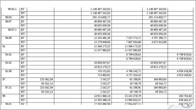 Практическая работа. Анализ ОСВ и заполнение декларации по налогу на прибыль | РУНО смотреть онлайн