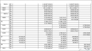 Практическая работа. Анализ ОСВ и заполнение декларации по налогу на прибыль | РУНО