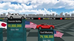 Самые популярные автомобили в мире за 2025 год