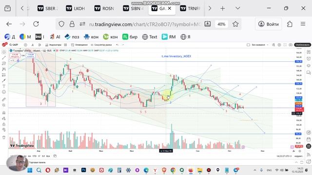 GAZP прогноз курса акций Газпрома. Продолжение нисходящего тренда с целью 92