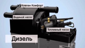 Как работает подогреватель Hydronic Eberspacher