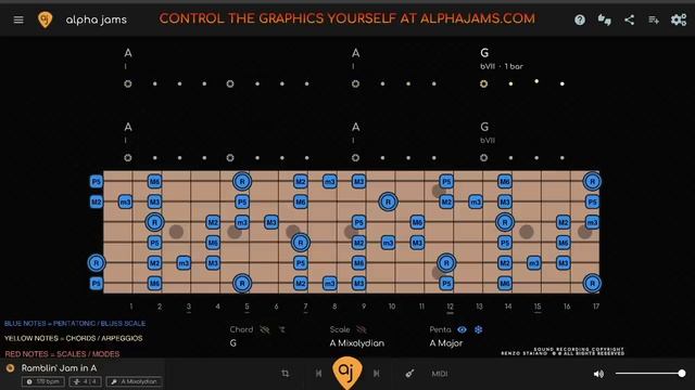 RAMBLIN SOUTHERN ROCK BACKING TRACK _ Guitar Backing Track in A