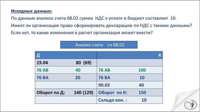Лекция. Критерии налоговых вычетов | РУНО смотреть онлайн