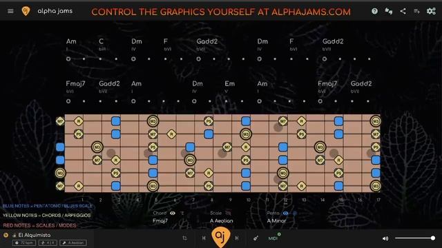 Melodic Southwestern Psychedelic Groove _ Guitar Backing Track (A Minor)