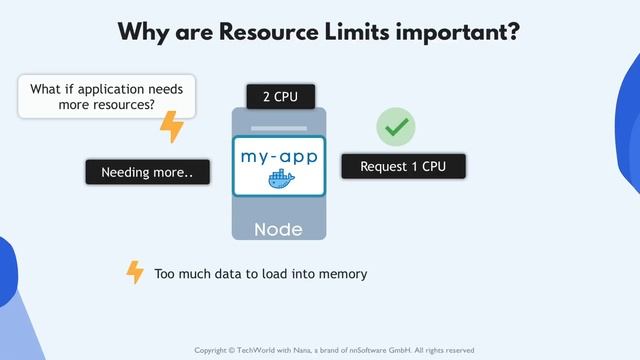 10.2 What are Resource Requests and Limits смотреть онлайн