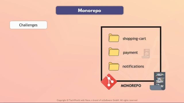 7.2 Monorepo vs Polyrepo смотреть онлайн