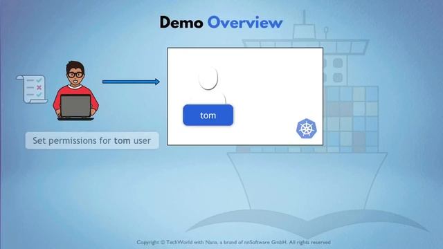 5.6 Demo Overview - Users & Permissions смотреть онлайн