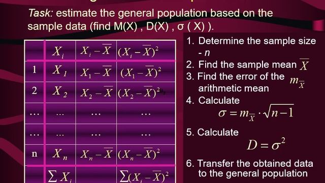 MPM2 - Basic Concepts of Mathematical Statistics