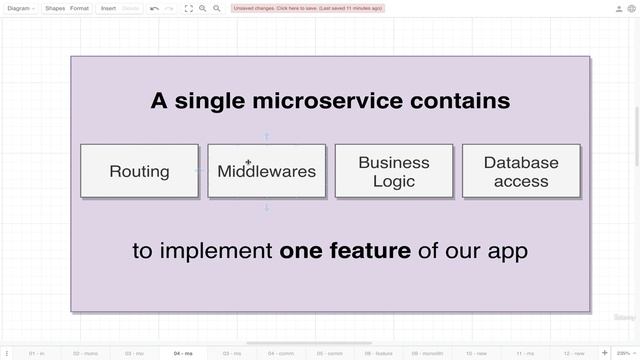 4. What Is a Microservice (1) смотреть онлайн