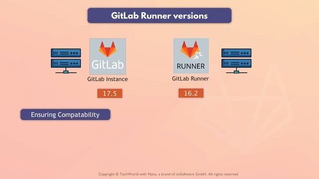 4.15 Note on GitLab Runner Versions - Compatibility смотреть онлайн