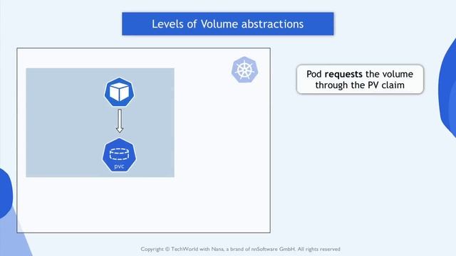 8.2 Persisting Data with Volumes - PV, PVC, SC смотреть онлайн