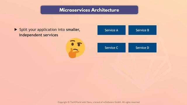 7.1 What are Microservices (CI-CD MicroService Application (Mono and Polyrepo) смотреть онлайн