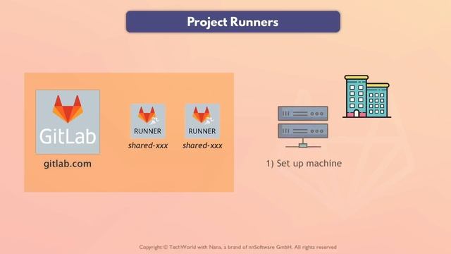 4.5 Project Runners Runners. for specific projects смотреть онлайн