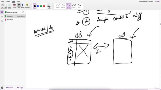 009 Design URL Shortening Service like TinyURL смотреть онлайн
