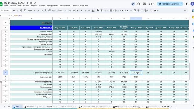 PnL и отчет по неделям смотреть онлайн