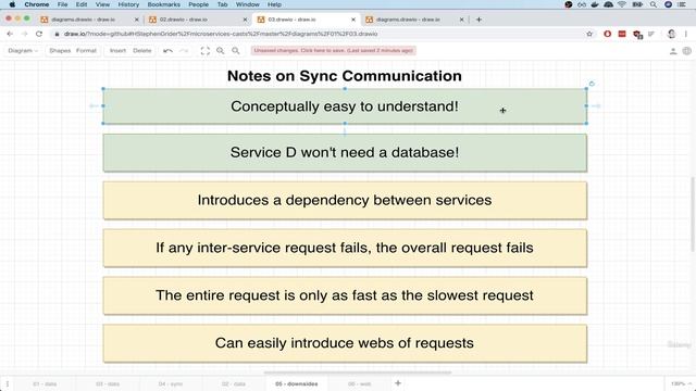 8. Sync Communication Between Services (1) смотреть онлайн