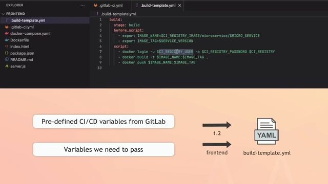 7.9 Extract common logic (Job Templates - Part 1) смотреть онлайн