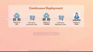 2.1 What is CI and CD (Introduction to CI and CD and GitLab)