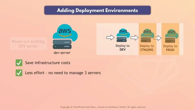 6.5 Intro to Multi-Stage Deployments (Multi-Stage Demo - Part 1) смотреть онлайн