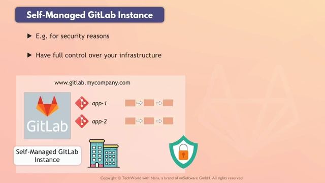 4.14 Self-Managed GitLab Instance смотреть онлайн