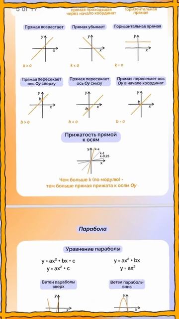 🚀 Теорема косинусов: Пифагор отдыхает