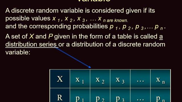 MPM1 - Elements of Probability Theory