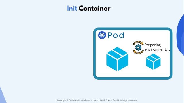 7.2 Sidecar and Init Containers смотреть онлайн
