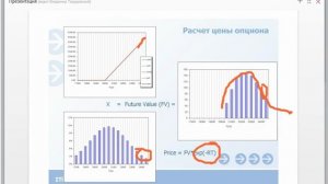 Лекция 2 Внутренняя стоимость опциона Факторы влияние на ценообразование