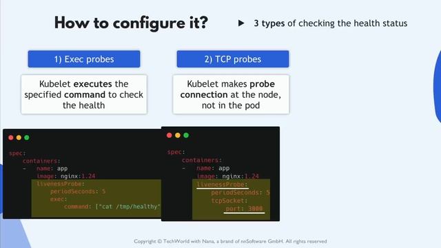 12.2 What are Liveness and Readiness Probes смотреть онлайн