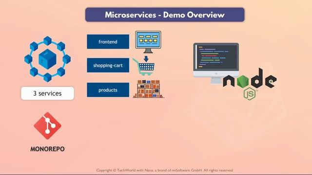 7.3 Demo Overview смотреть онлайн