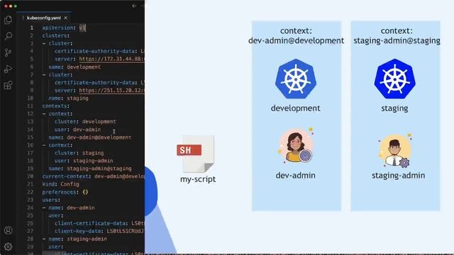17.2 Working with multiple clusters using Kube Contexts смотреть онлайн