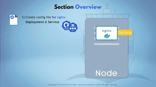 3.1 Section Overview (Deployment, Services & DNS in Kubernetes (Deploy Applications) смотреть онлайн