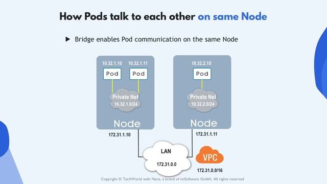 2.17 Container Network Interface - CNI