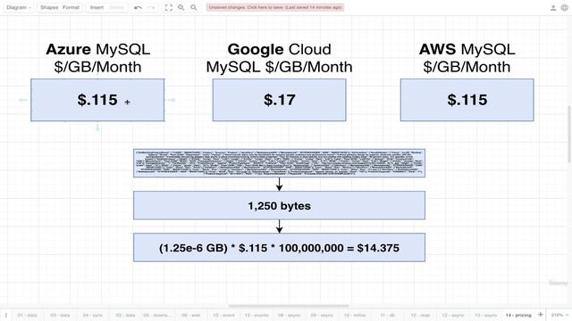 11. Pros and Cons of Async Communication (1) смотреть онлайн